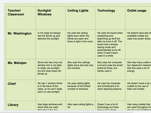 energy audit 2